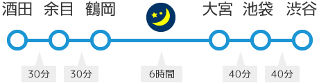 路線図