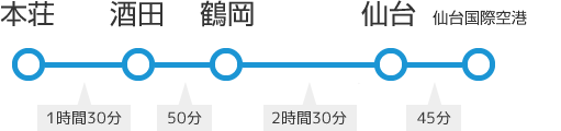 路線図