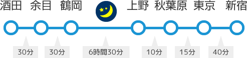 路線図