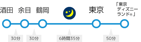 東京 東京ディズニーランド 線 高速バス 庄内交通