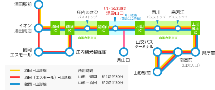 路線図
