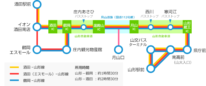 路線図