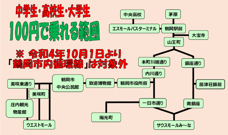対象区間