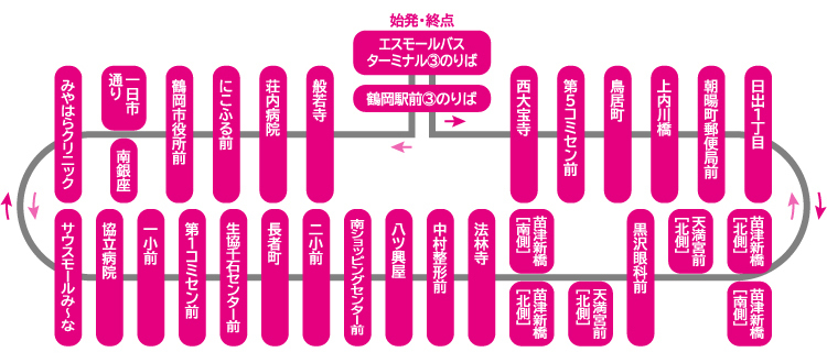 Aコース