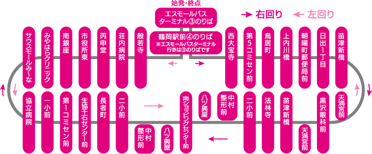 Aコース