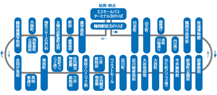 Bコース