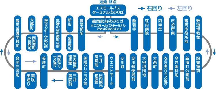 Bコース
