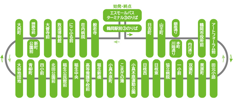 Cコース