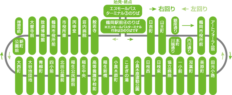 Cコース