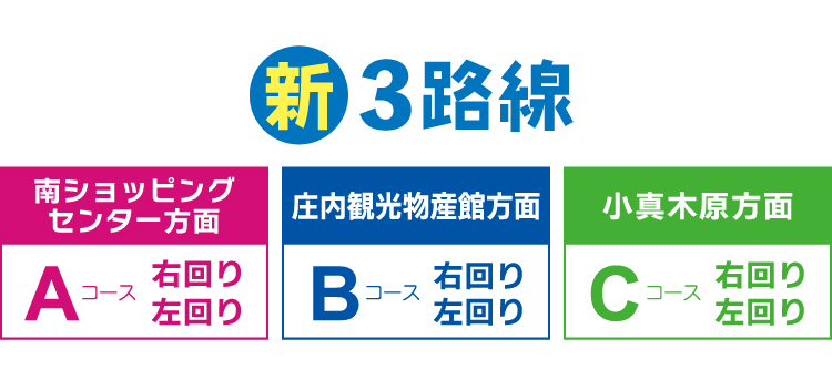 新3路線