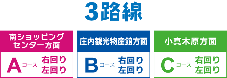 3路線