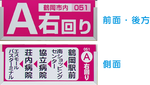行き先表示版の説明