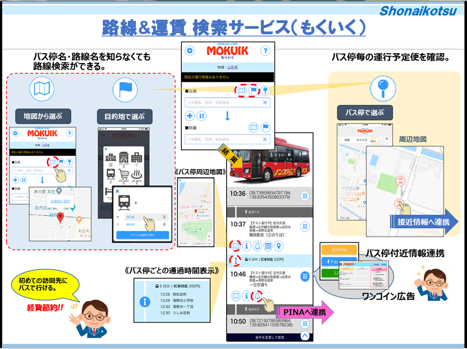 バスロケーションシステム　サービスイメージ