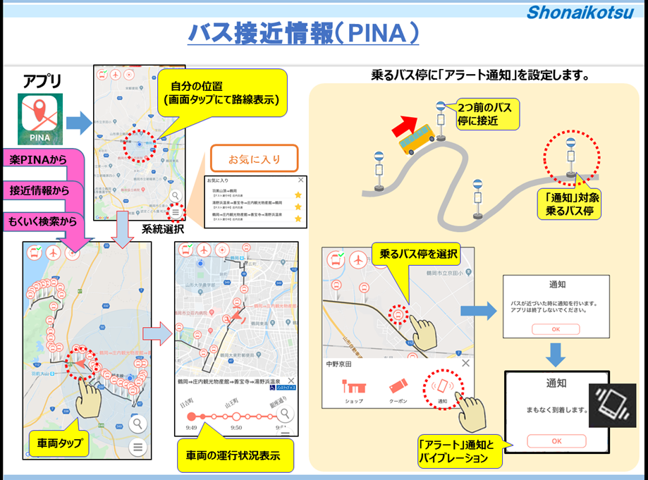 バスロケーションシステム　サービスイメージ