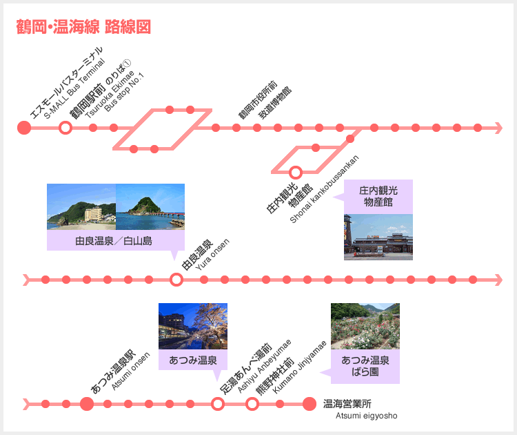 鶴岡・温海線 路線図