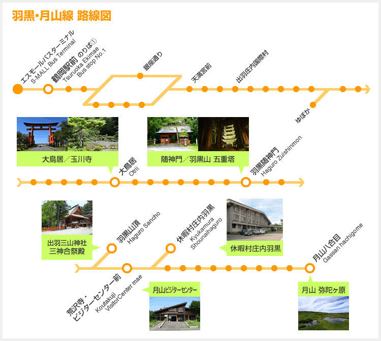 羽黒・月山線 路線図