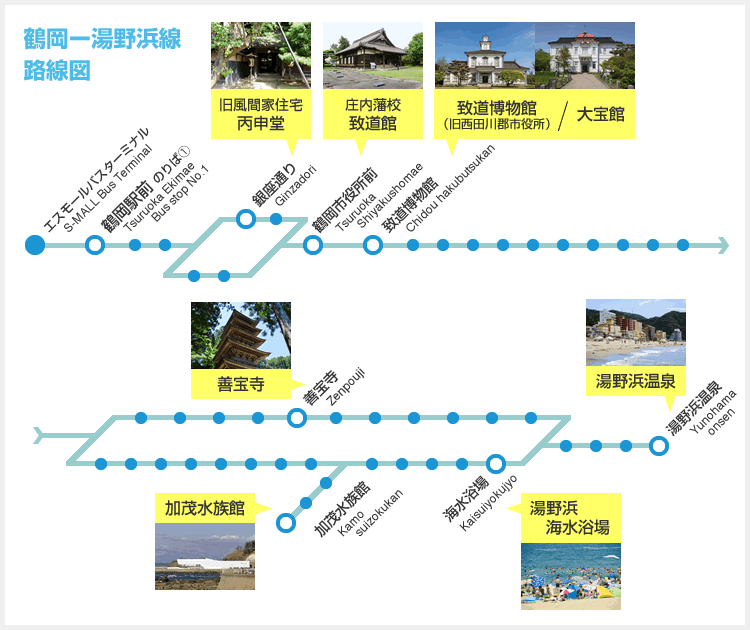 鶴岡ー湯野浜線 路線図