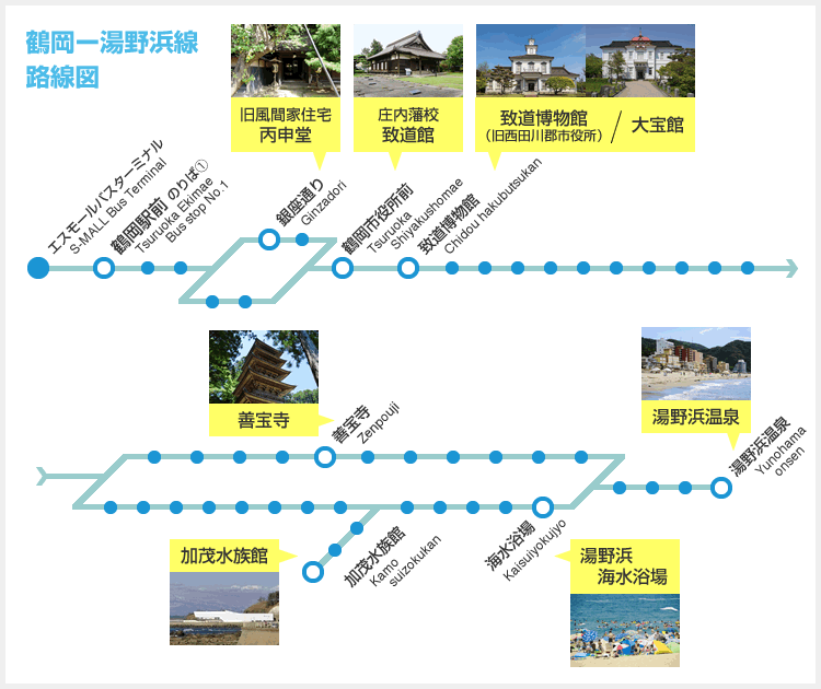 主な観光地へのバス路線 鶴岡 湯野浜線 庄内交通 主な観光地へのバス路線 鶴岡 湯野浜線 庄内交通