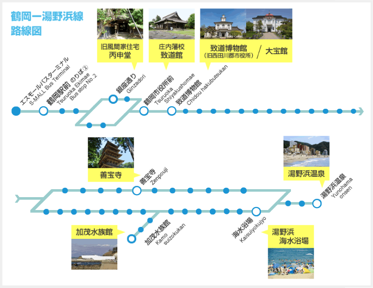 鶴岡ー湯野浜線 路線図
