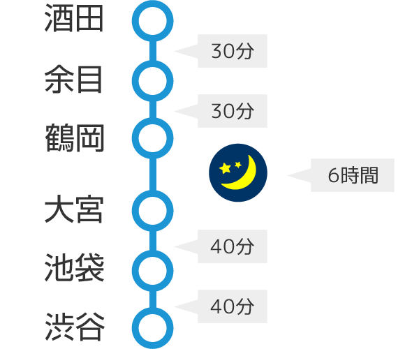 路線図