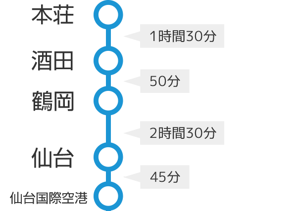 路線図