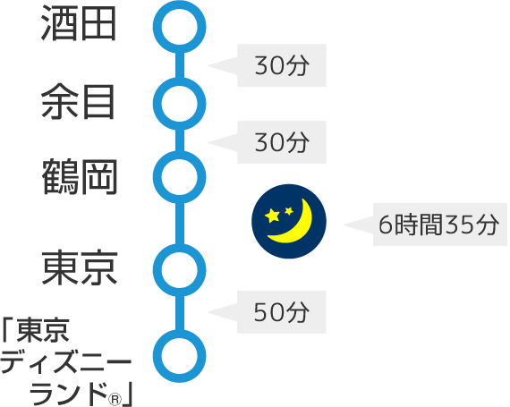 路線図